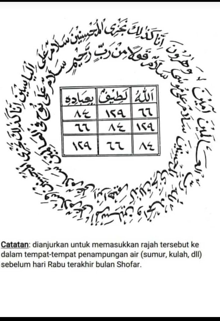 Membaca Kathleen Malone O’Connor: Jimat sebagai Cara Membuat Al-Qur’an Hadir pada Tubuh, Rumah, dan Penyakit